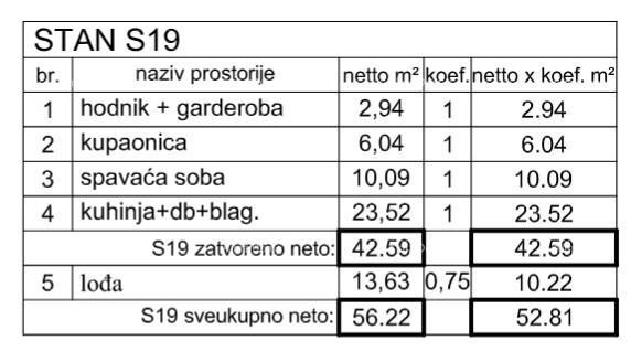 Apartma Naprodaj - ISTARSKA Poreč