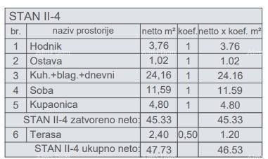 Stan Na prodaju - ISTARSKA PULA
