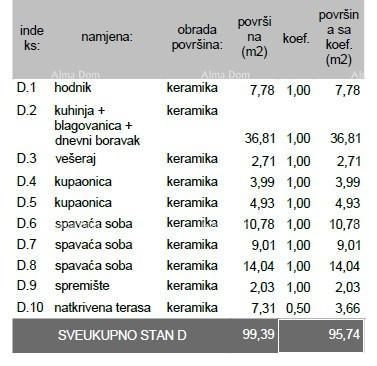 Apartment Zu verkaufen - Istarska Pula - foto 5/8