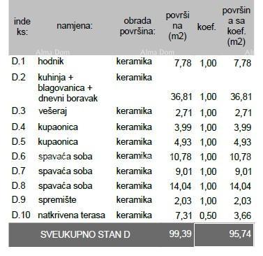 Apartmán Na prodej - ISTARSKA PULA
