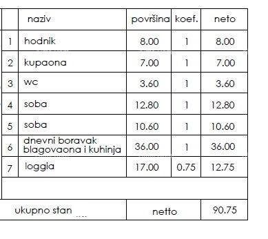 Stan Na prodaju - Istarska Pula - foto 3/6