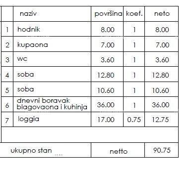 Stan Na prodaju - ISTARSKA PULA