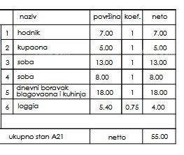 Stan Na prodaju - Istarska Pula - foto 3/6