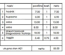 Apartma Na predaj - ISTARSKA PULA