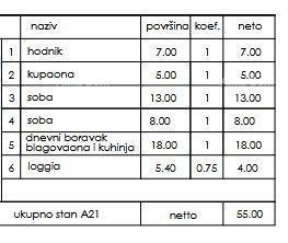 Stan Na prodaju - ISTARSKA PULA