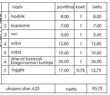 Apartma Na predaj - ISTARSKA PULA