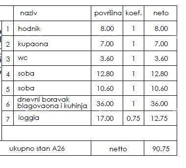 Stan Na prodaju - Istarska Pula - foto 2/2