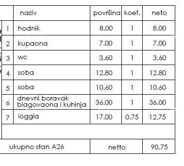 Appartamento In vendita - ISTARSKA PULA
