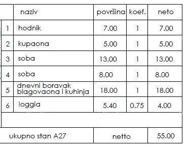 Stan Na prodaju - ISTARSKA PULA