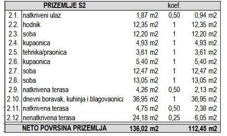 Parcela Na predaj - ISTARSKA MARčANA