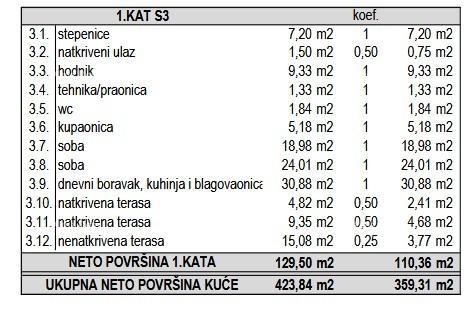 Parcela Na predaj - ISTARSKA MARčANA