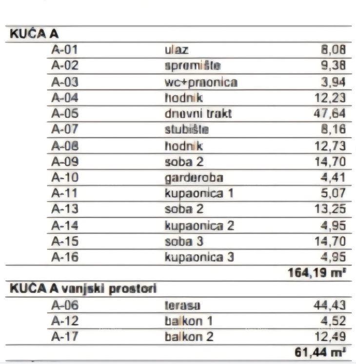 Dom Na predaj - ISTARSKA KANFANAR