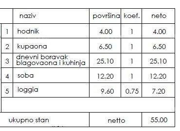 Stan Na prodaju - Istarska Pula - foto 3/6
