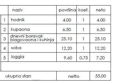 Stan Na prodaju - ISTARSKA PULA