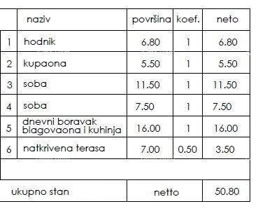 Stan Na prodaju - Istarska Pula - foto 3/6