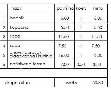 Stan Na prodaju - ISTARSKA PULA