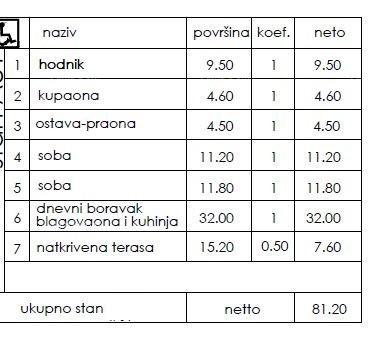Apartmán Na prodej - ISTARSKA PULA