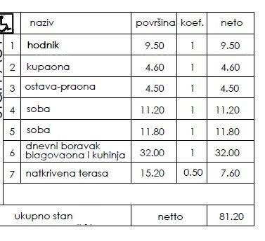 Apartment Zu verkaufen - ISTARSKA PULA