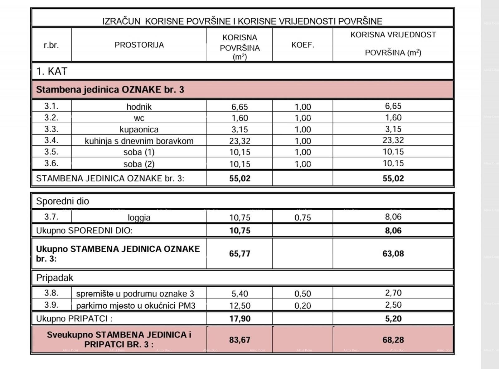 Apartma Naprodaj - ISTARSKA Buje