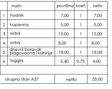Mieszkanie Na sprzedaż - ISTARSKA PULA