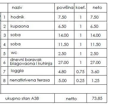 Apartma Naprodaj - ISTARSKA Pula