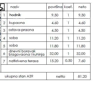 Apartma Naprodaj - ISTARSKA Pula