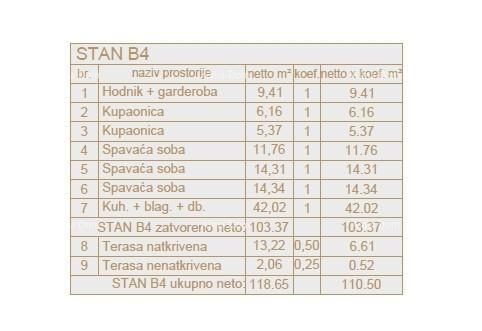 Stan Na prodaju - Istarska Pula - foto 2/18