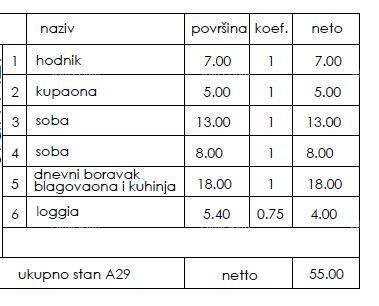 Stan Na prodaju - Istarska Pula - foto 3/6
