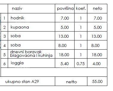 Apartmán Na predaj - ISTARSKA PULA