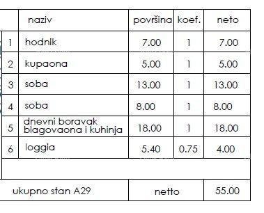 Stan Na prodaju - ISTARSKA PULA