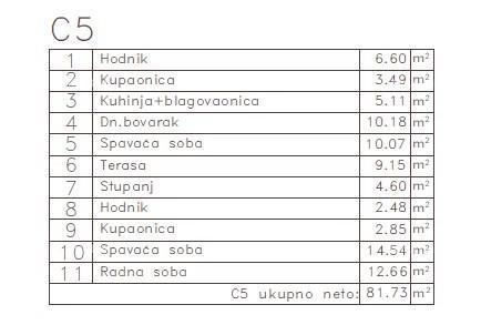 Stan Na prodaju - ISTARSKA MEDULIN