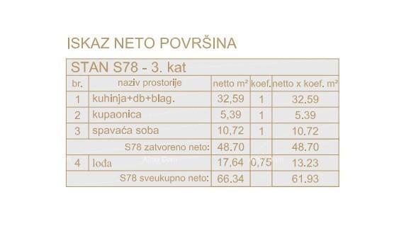 Mieszkanie Na sprzedaż - ISTARSKA POREč