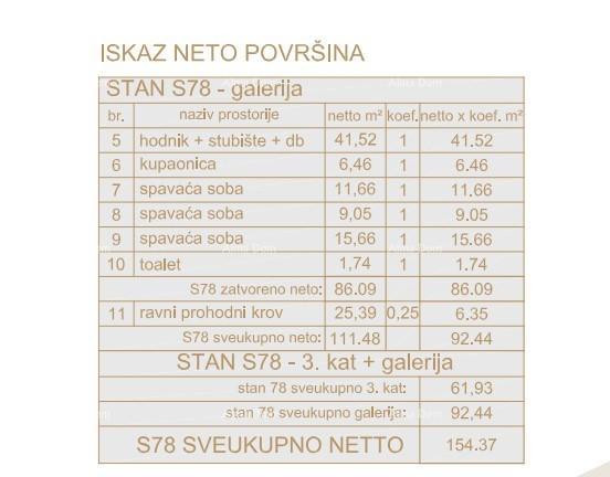 Mieszkanie Na sprzedaż - ISTARSKA POREč