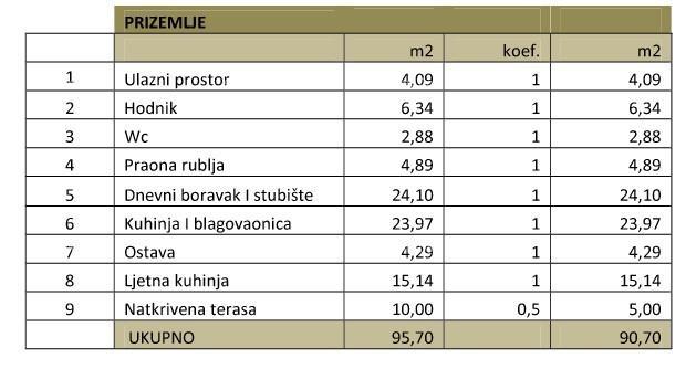 Kuća Na prodaju - ISTARSKA MEDULIN
