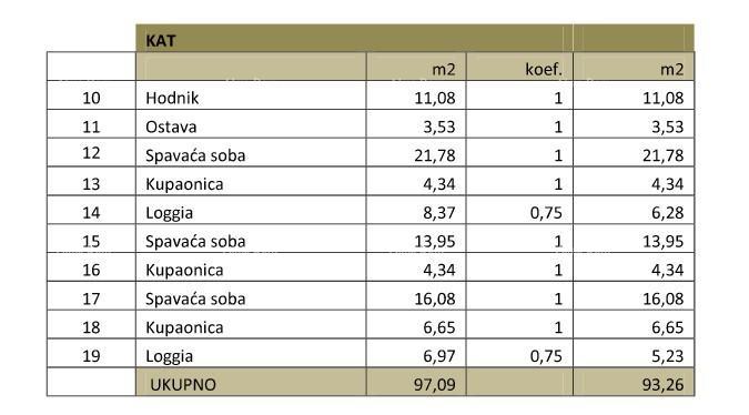Kuća Na prodaju - ISTARSKA MEDULIN