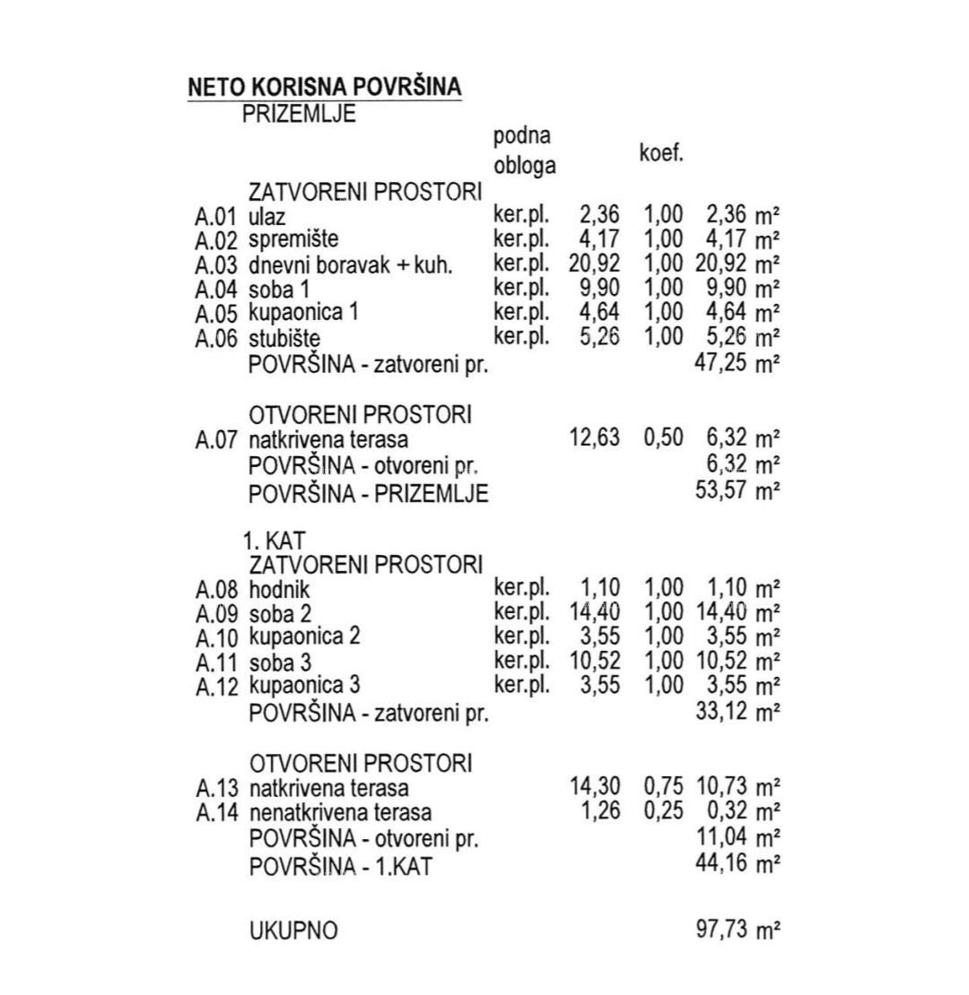Parcela Na predaj - ISTARSKA MEDULIN