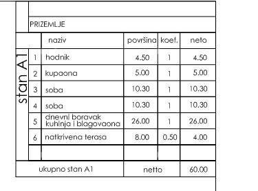 Parcela Naprodaj - ISTARSKA Medulin