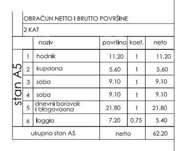 Flat for sale 67 m² – Štinjan