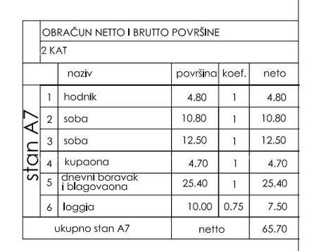 Appartamento In vendita - ISTARSKA PULA