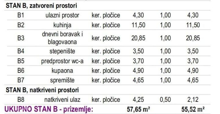 Hiša Naprodaj - Istarska Buje - foto 4/6