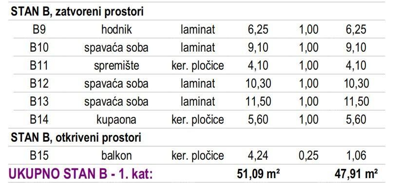 Hiša Naprodaj - ISTARSKA Buje