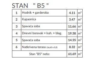 Apartma Na predaj - ISTARSKA PULA
