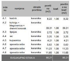 Apartmán Na prodej - ISTARSKA PULA