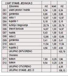 Apartma Naprodaj - ISTARSKA Pula