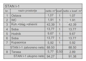 Apartment Zu verkaufen - ISTARSKA PULA