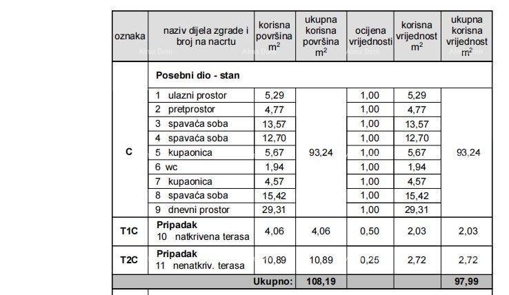 Apartma Naprodaj - ISTARSKA Poreč