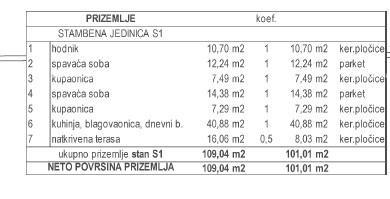 Hiša Naprodaj - ISTARSKA Barban