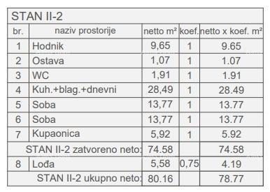 Mieszkanie Na sprzedaż - Istarska Pula - foto 3/10