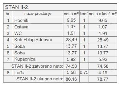 Stan Na prodaju - Istarska Pula - foto 3/9