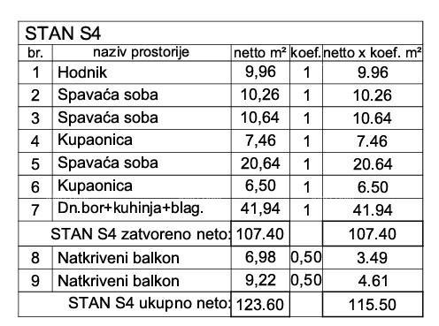 Stan Na prodaju - ISTARSKA PULA